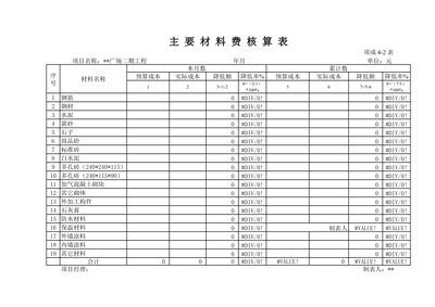 商業(yè)改造項目成本核算表格，商業(yè)改造項目成本核算 行業(yè)新聞 第4張