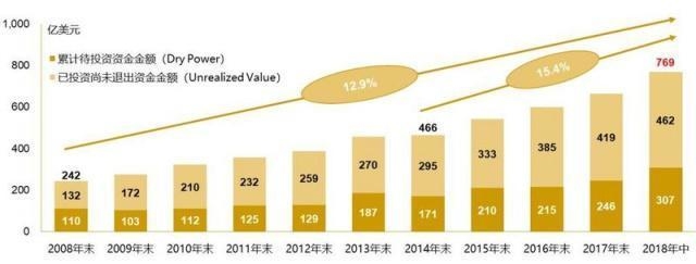 商業(yè)夾層是什么意思，解析商業(yè)夾層，概念與內(nèi)涵 行業(yè)新聞 第3張
