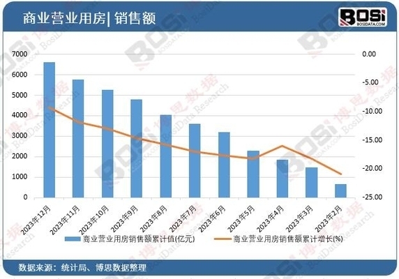 商業(yè)地產(chǎn)轉(zhuǎn)型升級(jí)，幾種不同風(fēng)格的標(biāo)題供你參考，你可以根據(jù)具體需求進(jìn)行選擇，，聚焦商業(yè)地產(chǎn)轉(zhuǎn)型升級(jí)新路徑，破局前行，商業(yè)地產(chǎn)轉(zhuǎn)型升級(jí)浪潮來襲，解鎖商業(yè)地產(chǎn)轉(zhuǎn)型升級(jí)的時(shí)代密碼 行業(yè)新聞 第4張
