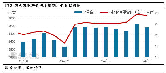 山東不銹鋼市場需求變化，幾種不同風(fēng)格的標(biāo)題供你參考，你可以根據(jù)具體使用場景進(jìn)行選擇，，聚焦山東，不銹鋼市場需求的動態(tài)演變，洞察山東不銹鋼市場需求新態(tài)勢，解碼山東不銹鋼市場需求變遷之路 行業(yè)新聞 第1張