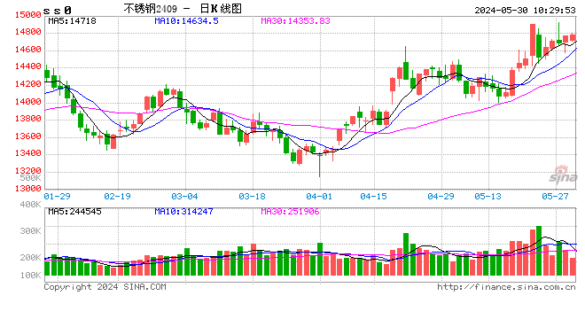山東不銹鋼市場需求變化，幾種不同風(fēng)格的標(biāo)題供你參考，你可以根據(jù)具體使用場景進(jìn)行選擇，，聚焦山東，不銹鋼市場需求的動態(tài)演變，洞察山東不銹鋼市場需求新態(tài)勢，解碼山東不銹鋼市場需求變遷之路 行業(yè)新聞 第2張