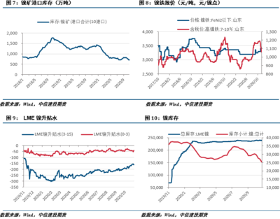 山東不銹鋼市場需求變化，幾種不同風(fēng)格的標(biāo)題供你參考，你可以根據(jù)具體使用場景進(jìn)行選擇，，聚焦山東，不銹鋼市場需求的動態(tài)演變，洞察山東不銹鋼市場需求新態(tài)勢，解碼山東不銹鋼市場需求變遷之路 行業(yè)新聞 第5張