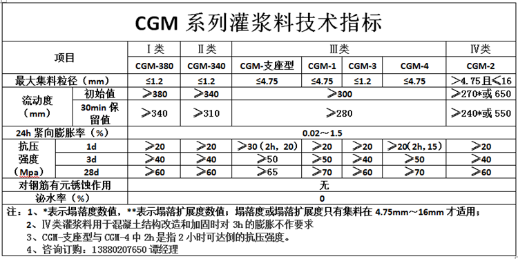 橋梁加固新材料的對(duì)比分析，幾種不同風(fēng)格的標(biāo)題供你參考，你可以根據(jù)具體需求進(jìn)行選擇，，橋梁加固，新材料性能大比拼，聚焦橋梁加固，解析各類新材料優(yōu)劣，探秘橋梁加固新材料，全面對(duì)比 行業(yè)新聞 第5張