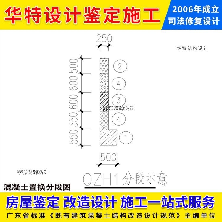 濠江加固設(shè)計(jì)公司（濠江地區(qū)提供加固設(shè)計(jì)服務(wù)專業(yè)公司及相關(guān)信息）