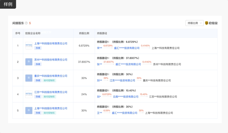 獅子山鋼結(jié)構(gòu)設(shè)計公司（中臣建筑設(shè)計集團有限公司） 行業(yè)新聞 第4張