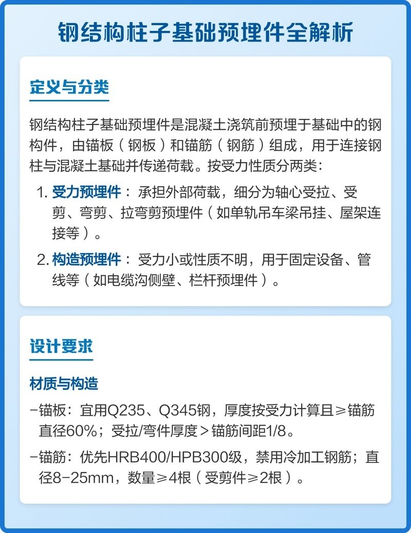 鋼結(jié)構(gòu)柱子基礎(chǔ)預(yù)埋件 行業(yè)新聞 第1張