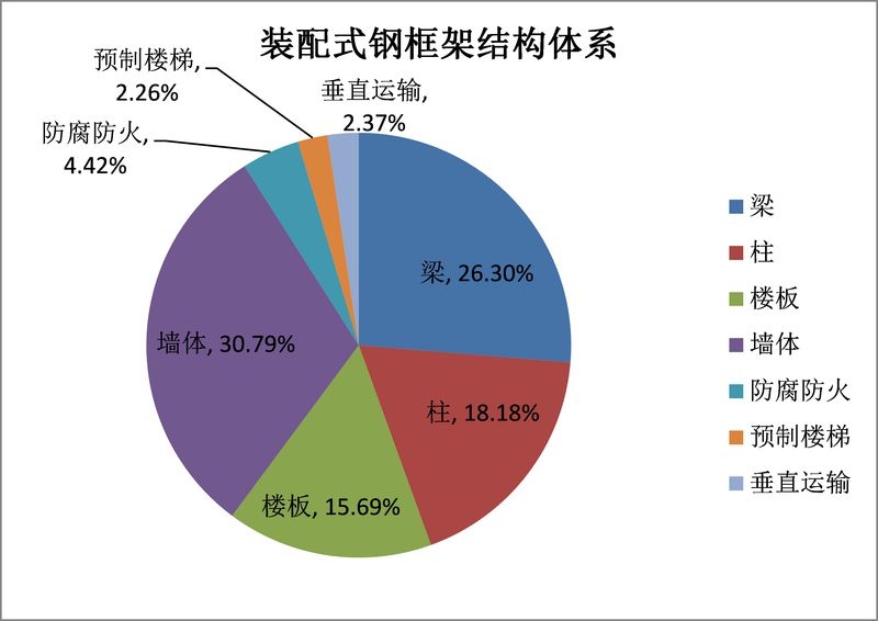 鋼結(jié)構(gòu)成本高還是土建成本高 行業(yè)新聞 第1張