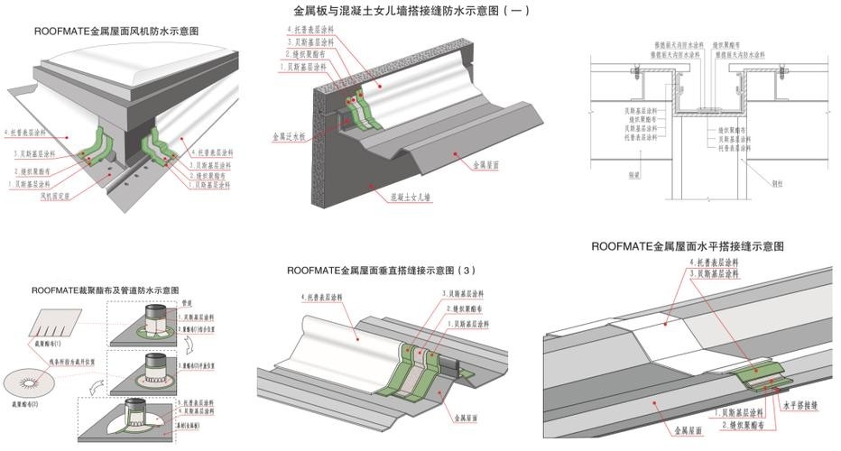 鋼結(jié)構(gòu)斜屋面做法圖解（鋼結(jié)構(gòu)斜屋面做法圖解鋼結(jié)構(gòu)斜屋面做法圖解） 行業(yè)新聞 第33張